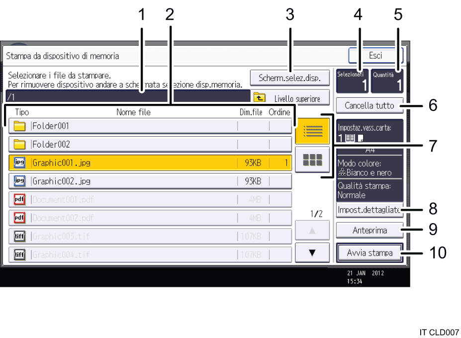 Illustrazione numerata pannello di controllo