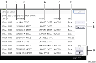 Illustrazione numerata pannello di controllo