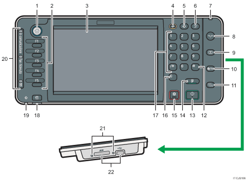 Illustrazione numerata schermata pannello di controllo