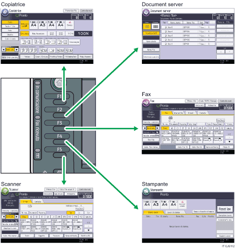 Illustrazione del modo in cui cambiare modalità