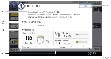 Illustrazione numerata pannello di controllo