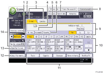 Illustrazione numerata pannello di controllo