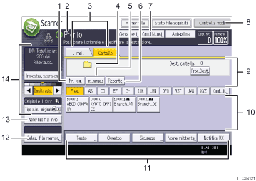 Illustrazione numerata pannello di controllo