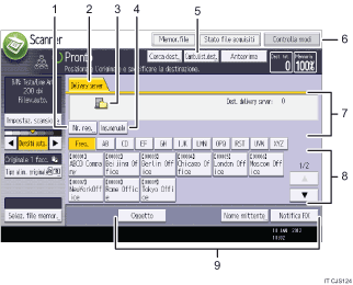 Illustrazione numerata pannello di controllo