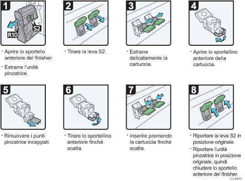 Illustrazione della procedura operativa