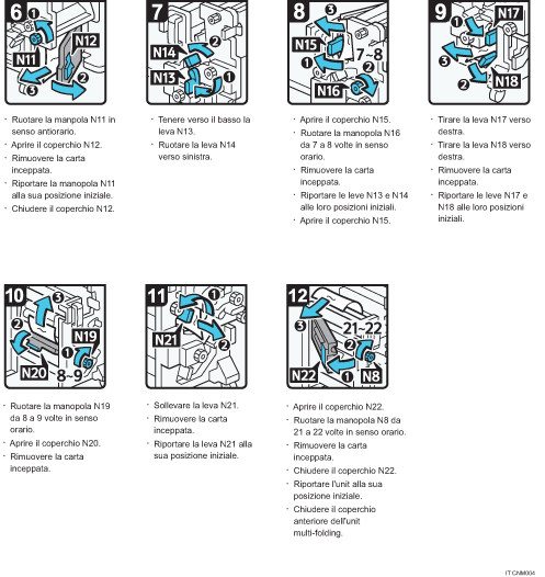 Illustrazione della procedura operativa