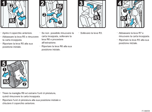 Illustrazione della procedura operativa