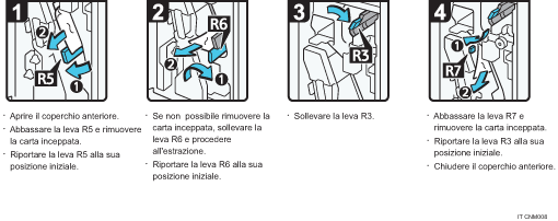 Illustrazione della procedura operativa