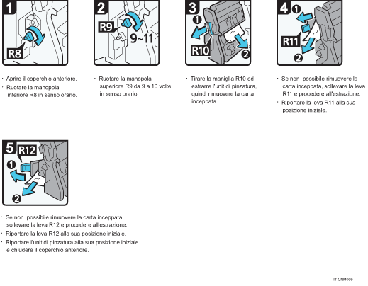 Illustrazione della procedura operativa