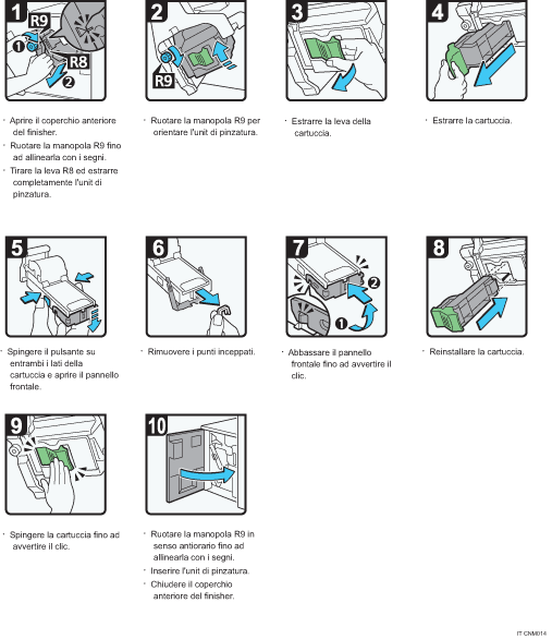 Illustrazione della procedura operativa