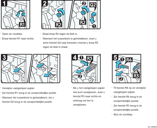Schermafbeelding bedieningsprocedure