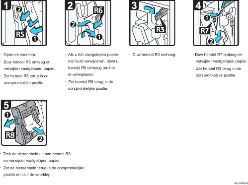 Schermafbeelding bedieningsprocedure