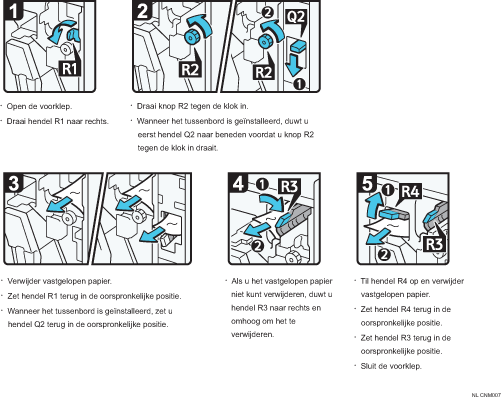 Schermafbeelding bedieningsprocedure
