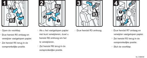 Schermafbeelding bedieningsprocedure