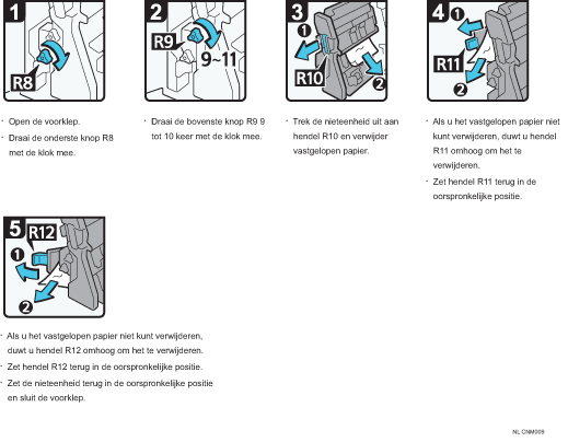 Schermafbeelding bedieningsprocedure