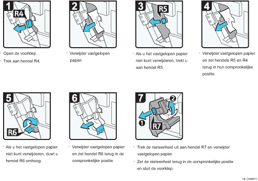 Schermafbeelding bedieningsprocedure