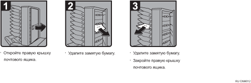 Иллюстрация рабочей процедуры