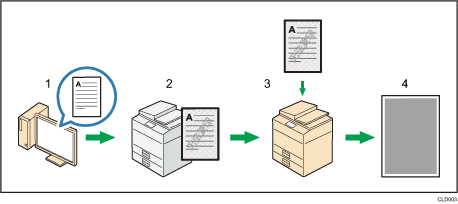防止未经授权复印的插图