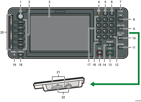 已编号的控制面板插图