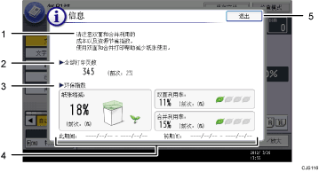 已编号的操作面板屏幕插图
