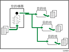 記憶傳送說明圖