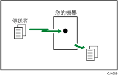 立即接收說明圖