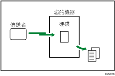 已接收並儲存的文件說明圖