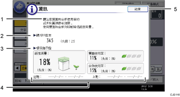 操作面板畫面部位編號說明圖