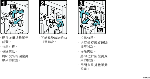 操作程序說明圖