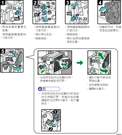 操作程序說明圖