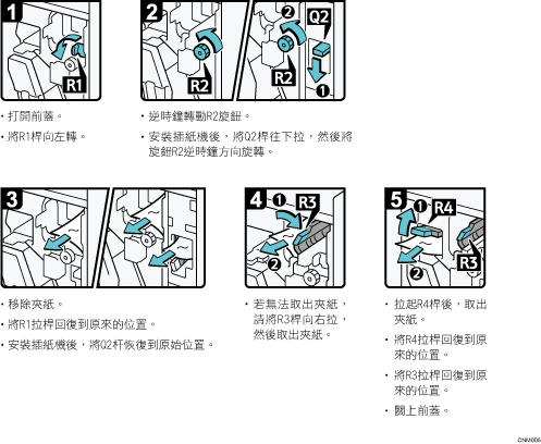 操作程序說明圖