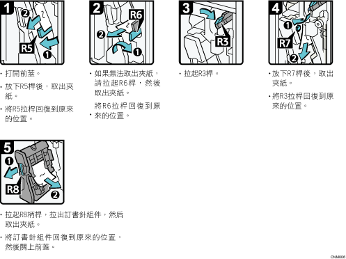 操作程序說明圖