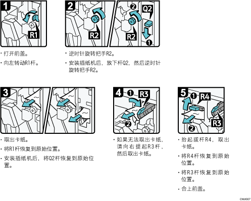 操作程序說明圖