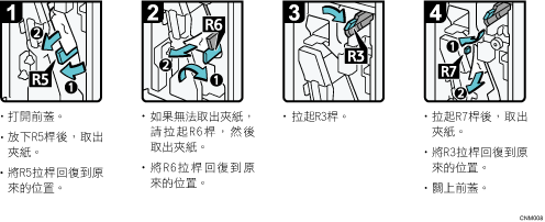 操作程序說明圖