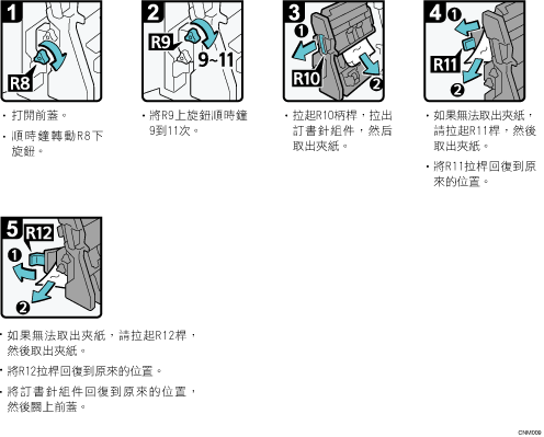 操作程序說明圖