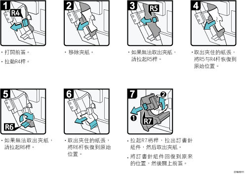 操作程序說明圖