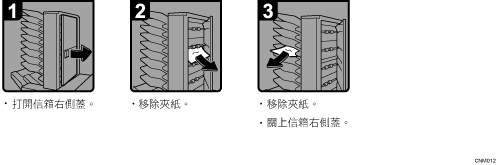 操作程序說明圖