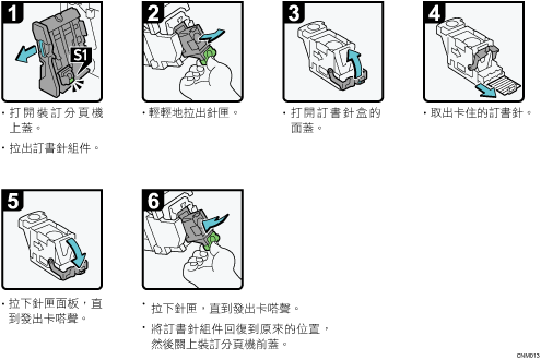 操作程序說明圖