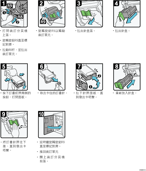 操作程序說明圖