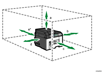 illustration of ideal clearance
