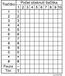 Ilustrace dostupných znaků