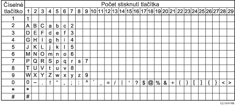 Ilustrace dostupných znaků