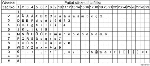 Ilustrace dostupných znaků