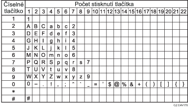 Ilustrace dostupných znaků