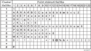 Ilustrace dostupných znaků