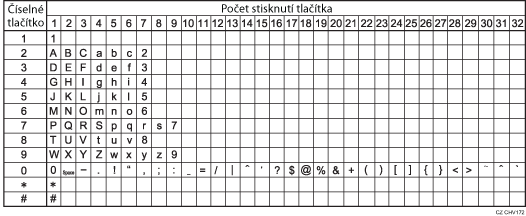 Ilustrace dostupných znaků