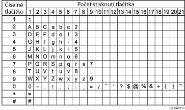 Ilustrace dostupných znaků