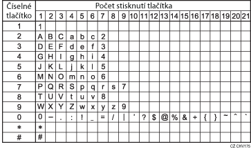 Ilustrace dostupných znaků