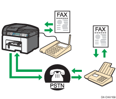 Illustration af brugen af maskinen med en ekstern telefon