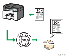 Illustration af afsendelse til FTP